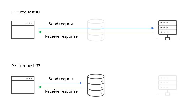 Decorative image for GET Request Caching