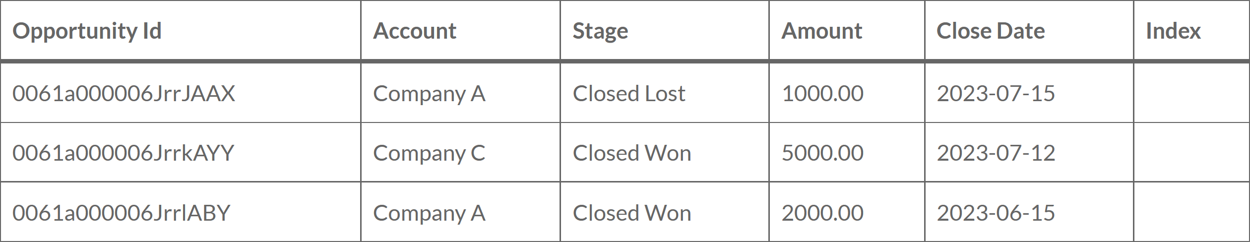 Big Object Index Performance Scenario