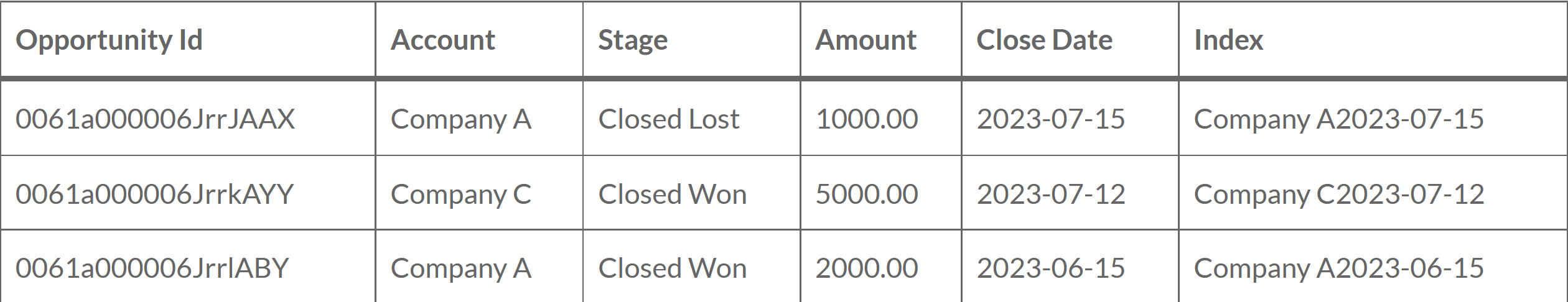 Big Object Index Performance Scenario